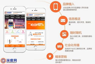 手機網站轉化率低怎么辦？看完你就懂了