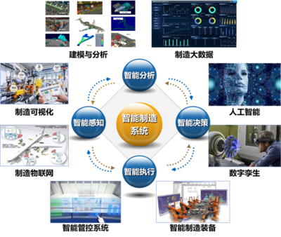 南京航空航天大學(xué)智能制造工程專業(yè)介紹丨探索智能系統(tǒng)開(kāi)發(fā)的前沿陣地