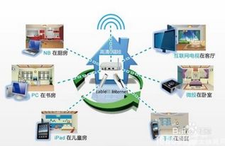 智能家居系統全攻略 如何科學選擇、正確安裝與高效開發