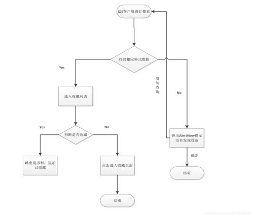 智能家居系統(tǒng)全棧開發(fā) 移動(dòng)端應(yīng)用與硬件協(xié)同的創(chuàng)新實(shí)踐