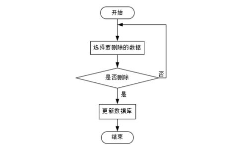 基于Java技術(shù)的智能停車場管理系統(tǒng)設(shè)計(jì)與實(shí)現(xiàn)