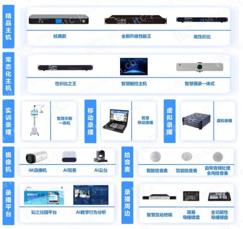 實力見證 ITC保倫股份榮膺智慧錄播行業權威大獎，引領智能系統開發新篇章