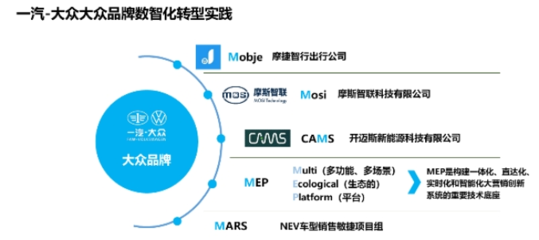一汽-大眾大眾品牌的數智化轉型探索 智能系統開發的創新與實踐